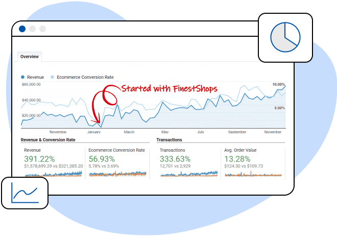 ecommerce optimization example 1