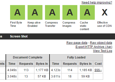 How To Do Your eCommerce Website Audit in 8 Quick Tests