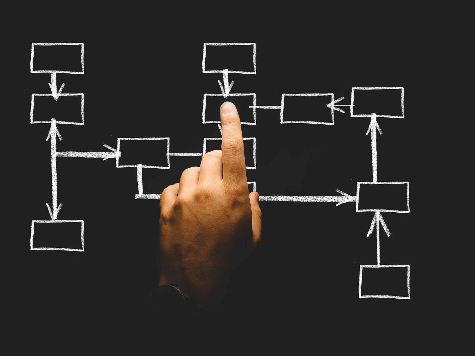 Customer journey mapping