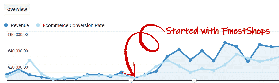 ecommerce optimization example 1